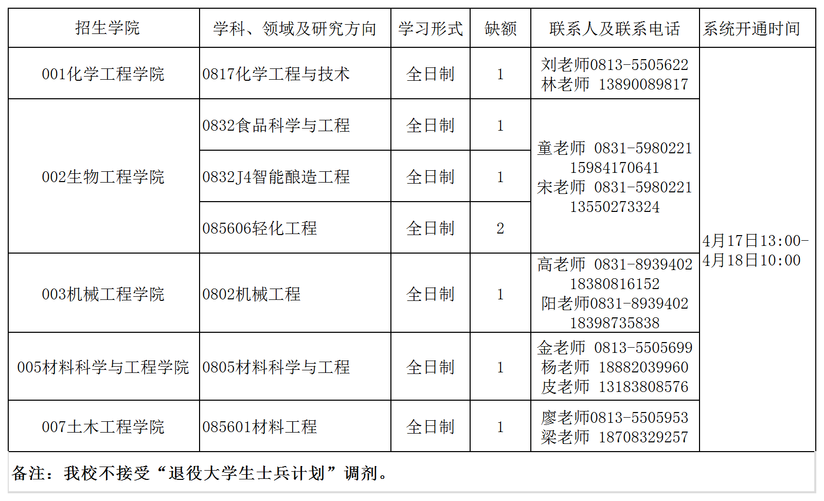 发布时间